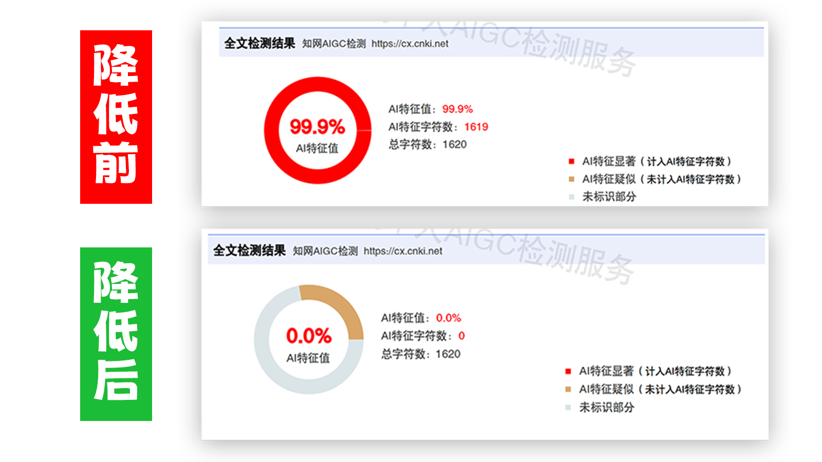 查改降论文查重，查改降论文改重，查改降论文降重